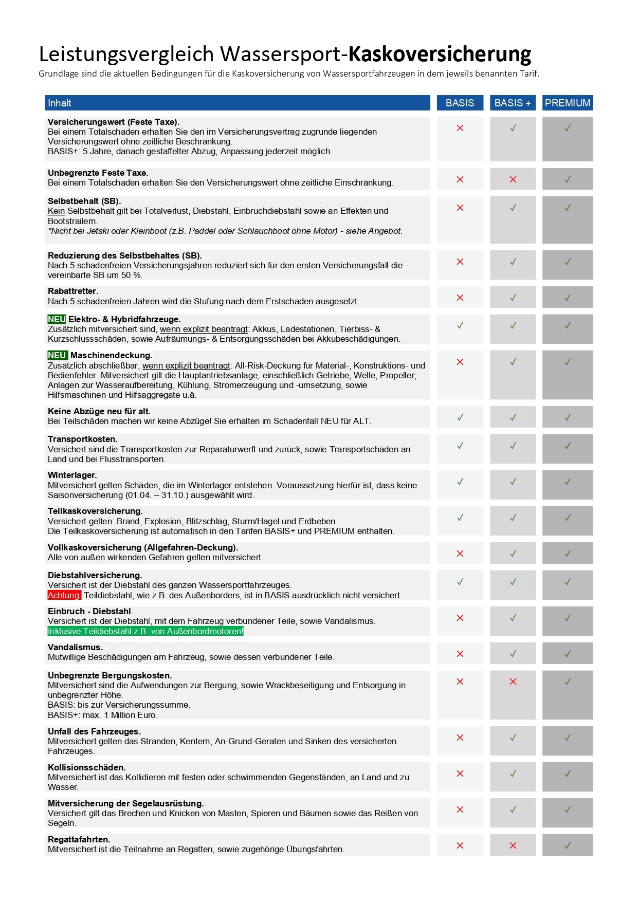 Leistungsvergleich - Wassersport-Kaskoversicherung